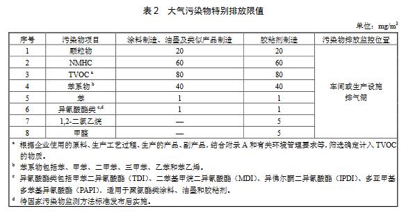 涂料、油墨及膠粘劑工業(yè)大氣污染物排放標(biāo)準(zhǔn)（GB 37824—2019）