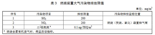 涂料、油墨及膠粘劑工業(yè)大氣污染物排放標(biāo)準(zhǔn)（GB 37824—2019）