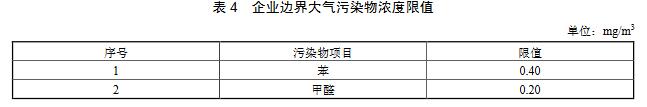 涂料、油墨及膠粘劑工業(yè)大氣污染物排放標(biāo)準(zhǔn)（GB 37824—2019）