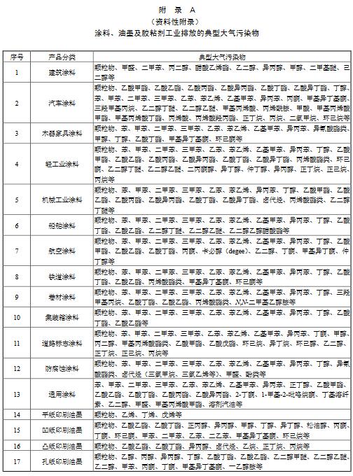 涂料、油墨及膠粘劑工業(yè)大氣污染物排放標(biāo)準(zhǔn)（GB 37824—2019）