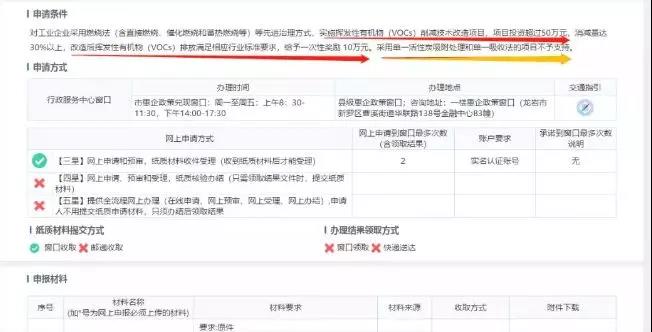 單一活性炭吸附、光氧及等離子等VOCs治理工藝真要為被限停產(chǎn)、無補(bǔ)貼背鍋？