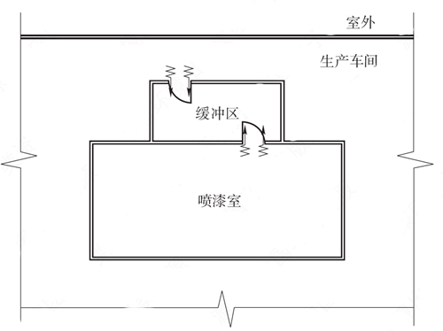 【環(huán)為錦囊】噴漆房的VOCs廢氣收集應(yīng)滿足什么要求？