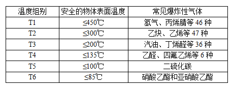 【環(huán)為課堂】VOCs治理系統(tǒng)中的隔爆（EXd）與本安防爆（EXi）