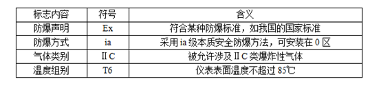 【環(huán)為課堂】VOCs治理系統(tǒng)中的隔爆（EXd）與本安防爆（EXi）