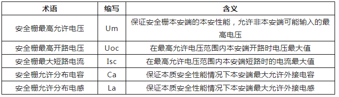 【環(huán)為課堂】VOCs治理系統(tǒng)中的隔爆（EXd）與本安防爆（EXi）